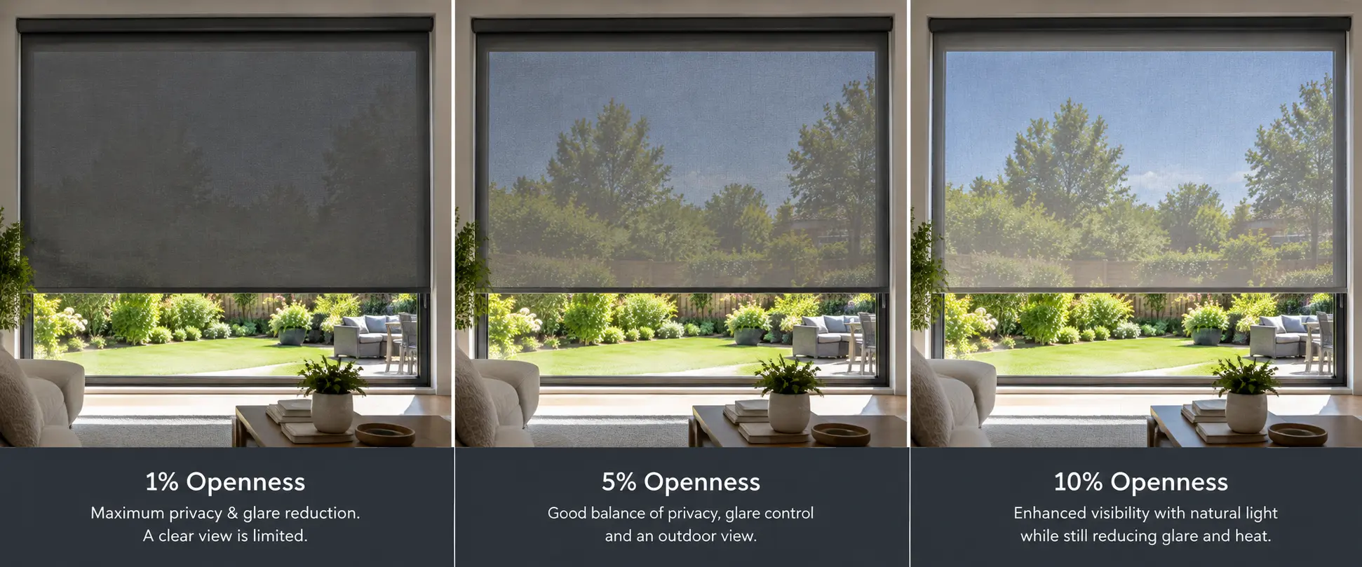 Three openness factors side by side — same window at 1%, 5% and 10%
